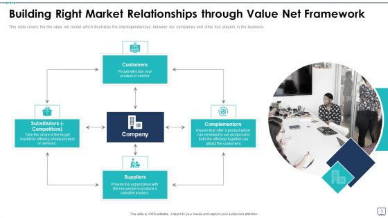 Value Net Framework Ppt PowerPoint Presentation Complete Deck With Slides