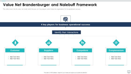Value Net Framework Ppt PowerPoint Presentation Complete Deck With Slides