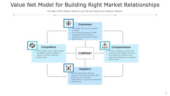 Value Network Analysis Value Decline Ppt PowerPoint Presentation Complete Deck With Slides