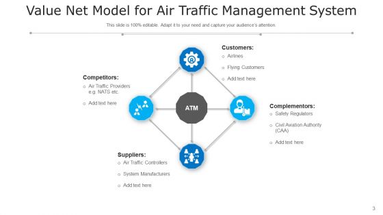 Value Network Analysis Value Decline Ppt PowerPoint Presentation Complete Deck With Slides