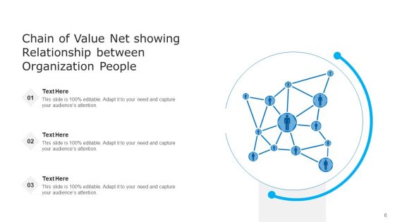 Value Network Analysis Value Decline Ppt PowerPoint Presentation Complete Deck With Slides