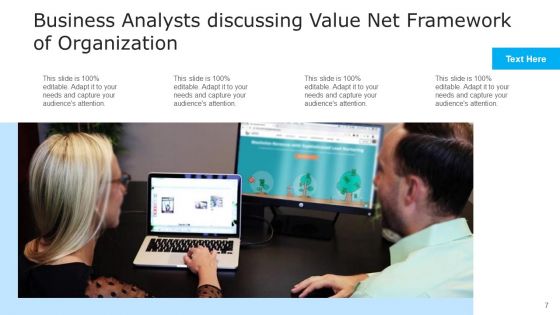 Value Network Analysis Value Decline Ppt PowerPoint Presentation Complete Deck With Slides