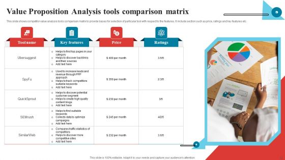 Value Proposition Analysis Ppt PowerPoint Presentation Complete Deck With Slides