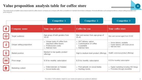Value Proposition Analysis Ppt PowerPoint Presentation Complete Deck With Slides