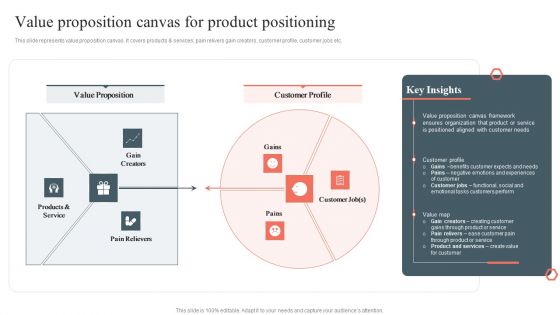 Value Proposition Canvas For Product Positioning Product Development And Management Plan Topics PDF
