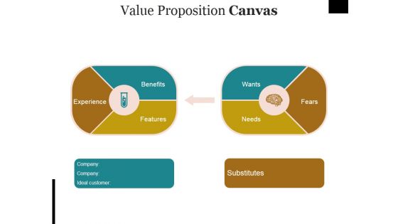 Value Proposition Canvas Ppt PowerPoint Presentation Ideas Pictures