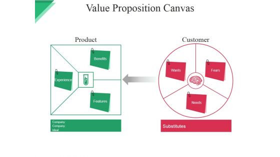 Value Proposition Canvas Ppt PowerPoint Presentation Inspiration Summary