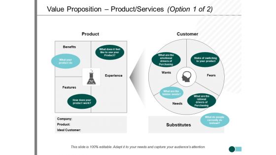 Value Proposition Product Services Ppt PowerPoint Presentation Gallery Rules