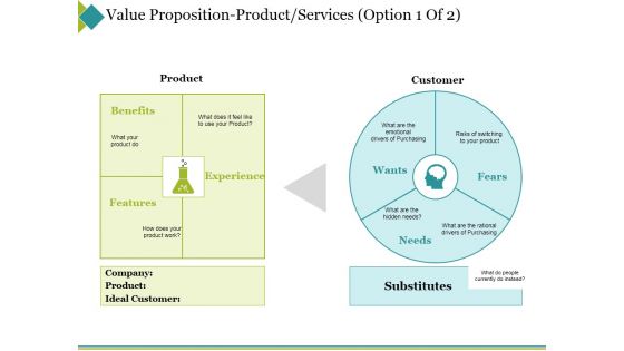 Value Proposition Product Services Template 1 Ppt PowerPoint Presentation Icon Maker