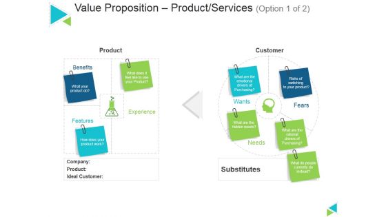 Value Proposition Product Services Template 1 Ppt PowerPoint Presentation Infographics Brochure