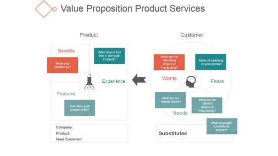 Value Proposition Product Services Template 1 Ppt PowerPoint Presentation Rules