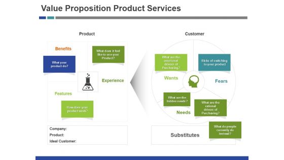 Value Proposition Product Services Template 2 Ppt PowerPoint Presentation Model Graphics