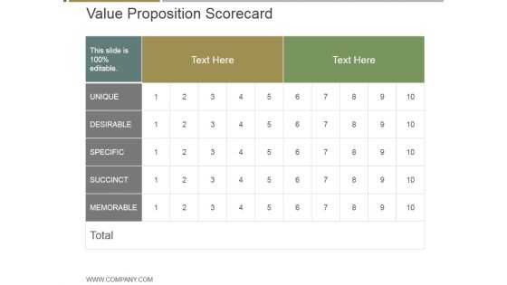 Value Proposition Scorecard Ppt PowerPoint Presentation Templates