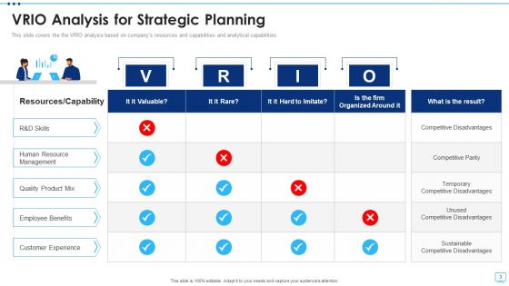 Value Rareness Imitability Organization Assessment Ppt PowerPoint Presentation Complete Deck With Slides