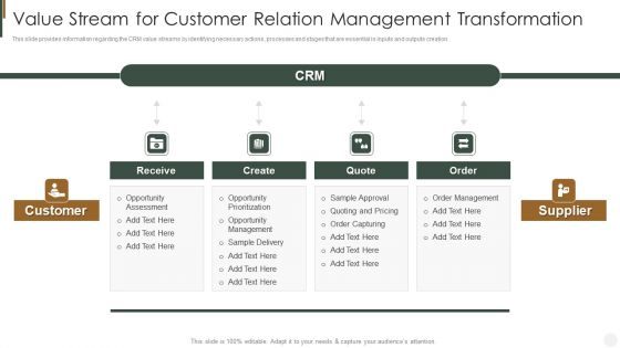 Value Stream For Customer Relation Management Transformation Strategies To Improve Customer Sample PDF