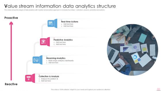 Value Stream Information Data Analytics Structure Business Analysis Modification Toolkit Rules PDF