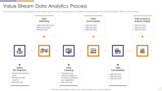 Value Stream Management Ppt PowerPoint Presentation Complete Deck With Slides