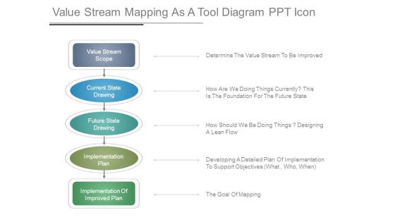 Value Stream Mapping As A Tool Diagram Ppt Icon