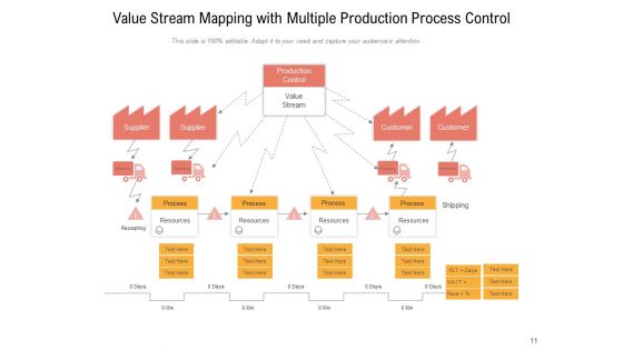 Value Stream Mapping Customer Data Management Ppt PowerPoint Presentation Complete Deck