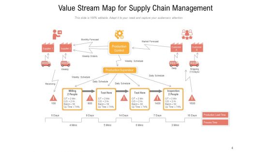 Value Stream Mapping Customer Data Management Ppt PowerPoint Presentation Complete Deck