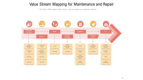 Value Stream Mapping Customer Data Management Ppt PowerPoint Presentation Complete Deck