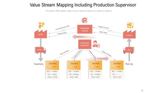 Value Stream Mapping Customer Data Management Ppt PowerPoint Presentation Complete Deck