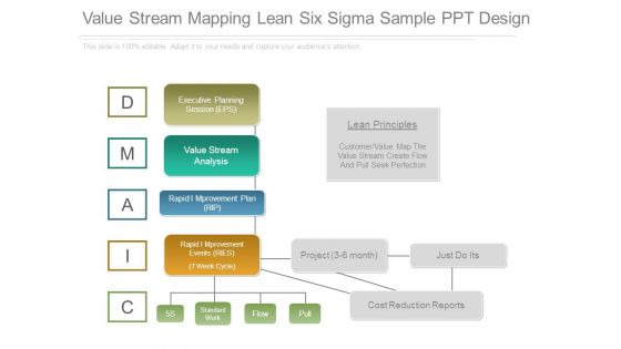 Value Stream Mapping Lean Six Sigma Sample Ppt Design