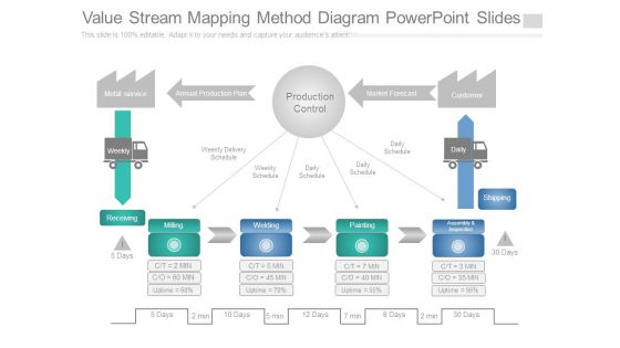 Value Stream Mapping Method Diagram Powerpoint Slides