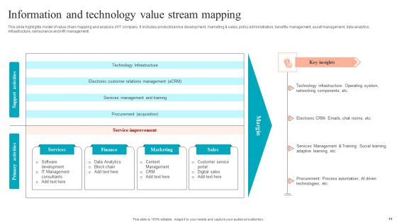 Value Stream Mapping Ppt PowerPoint Presentation Complete Deck With Slides