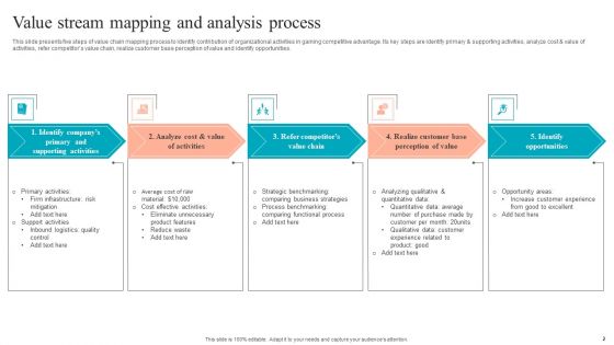 Value Stream Mapping Ppt PowerPoint Presentation Complete Deck With Slides