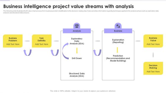 Value Streams For Business Analytics Transformation Ppt PowerPoint Presentation Complete Deck With Slides