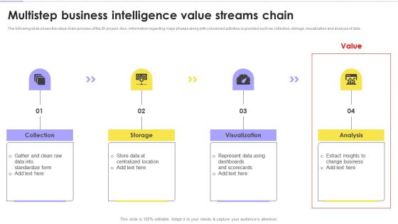Value Streams For Business Analytics Transformation Ppt PowerPoint Presentation Complete Deck With Slides