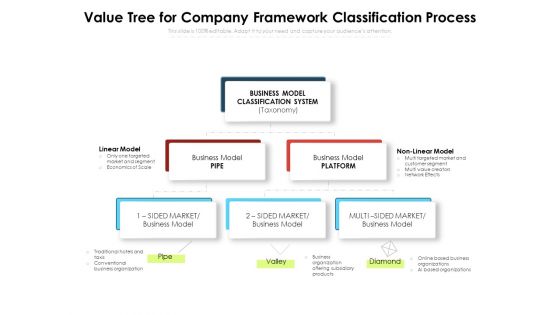 Value Tree For Company Framework Classification Process Ppt PowerPoint Presentation Gallery Skills PDF