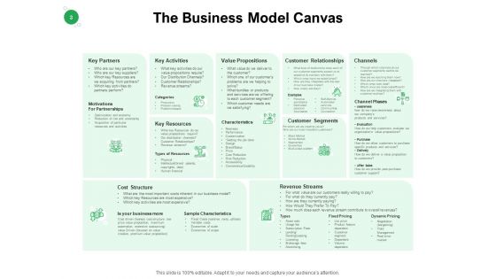 Values Promised By Company Ppt PowerPoint Presentation Complete Deck With Slides