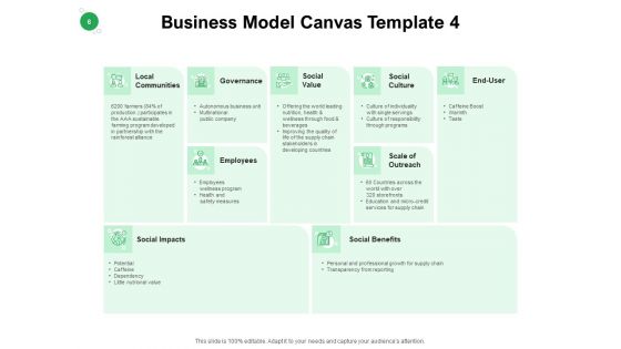 Values Promised By Company Ppt PowerPoint Presentation Complete Deck With Slides