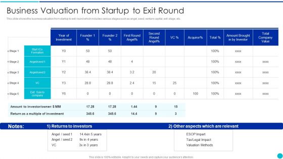 Valuing A Pre Revenue Startup Business Business Valuation From Startup To Exit Round Download PDF