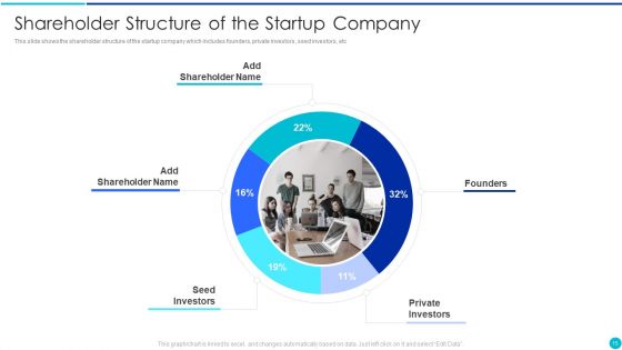 Valuing A Pre Revenue Startup Business Ppt PowerPoint Presentation Complete Deck With Slides