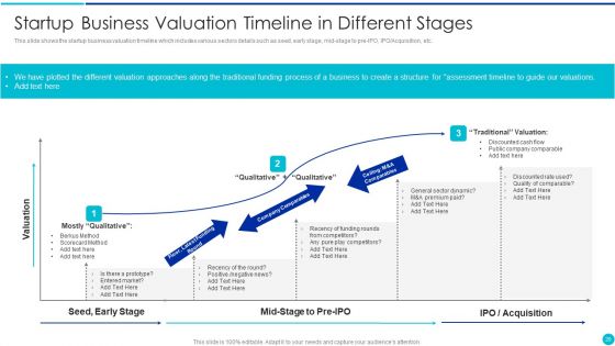 Valuing A Pre Revenue Startup Business Ppt PowerPoint Presentation Complete Deck With Slides