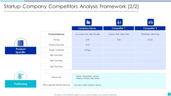 Valuing A Pre Revenue Startup Business Ppt PowerPoint Presentation Complete Deck With Slides