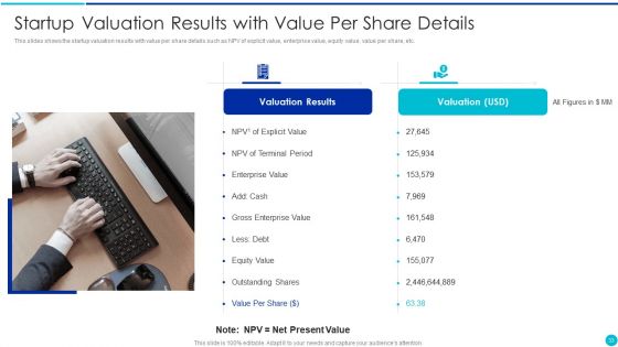 Valuing A Pre Revenue Startup Business Ppt PowerPoint Presentation Complete Deck With Slides