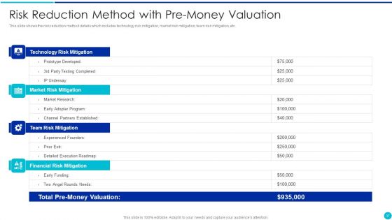 Valuing A Pre Revenue Startup Business Ppt PowerPoint Presentation Complete Deck With Slides