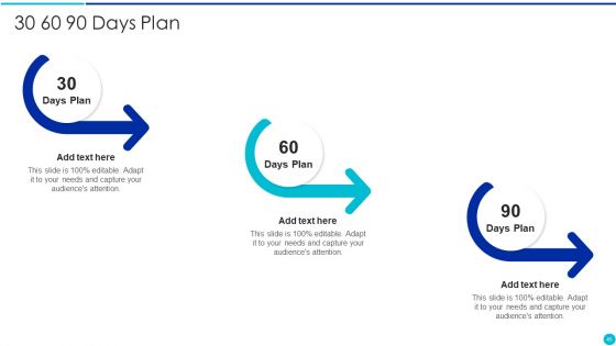 Valuing A Pre Revenue Startup Business Ppt PowerPoint Presentation Complete Deck With Slides