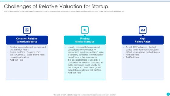 Valuing A Pre Revenue Startup Business Ppt PowerPoint Presentation Complete Deck With Slides