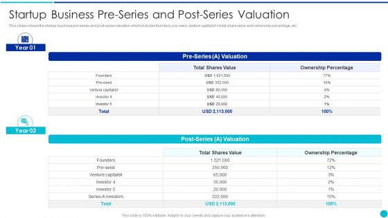 Valuing A Pre Revenue Startup Business Startup Business Pre Series And Post Series Valuation Topics PDF