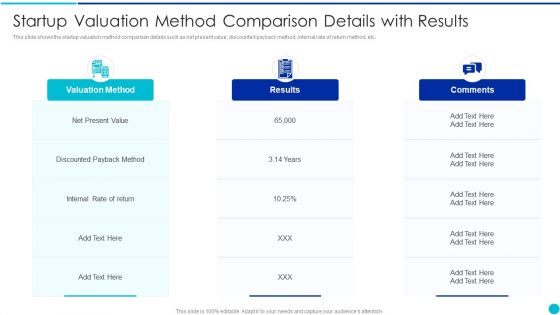 Valuing A Pre Revenue Startup Business Startup Valuation Method Comparison Details With Results Guidelines PDF