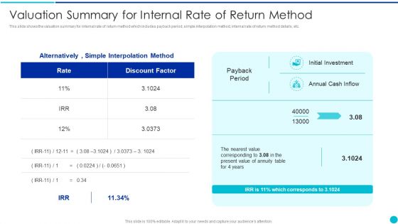 Valuing A Pre Revenue Startup Business Valuation Summary For Internal Rate Of Return Method Introduction PDF