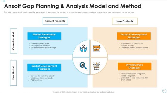 Variance Analysis Techniques And Models Ppt PowerPoint Presentation Complete Deck With Slides