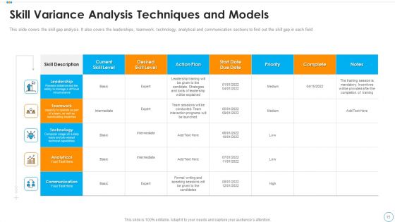 Variance Analysis Techniques And Models Ppt PowerPoint Presentation Complete Deck With Slides