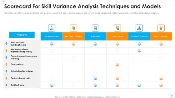 Variance Analysis Techniques And Models Ppt PowerPoint Presentation Complete Deck With Slides