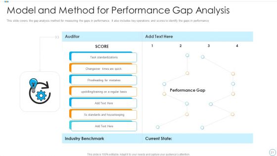 Variance Analysis Techniques And Models Ppt PowerPoint Presentation Complete Deck With Slides